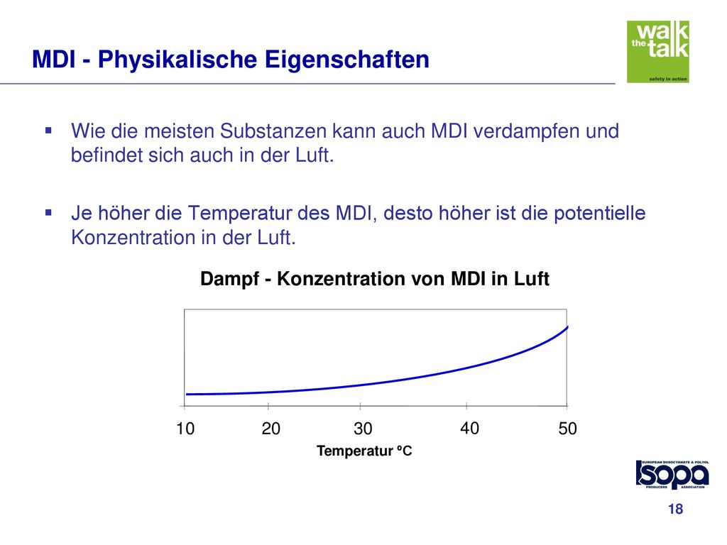 Walk the Talk Multiplier Aktivitäten MDI ppt herunterladen